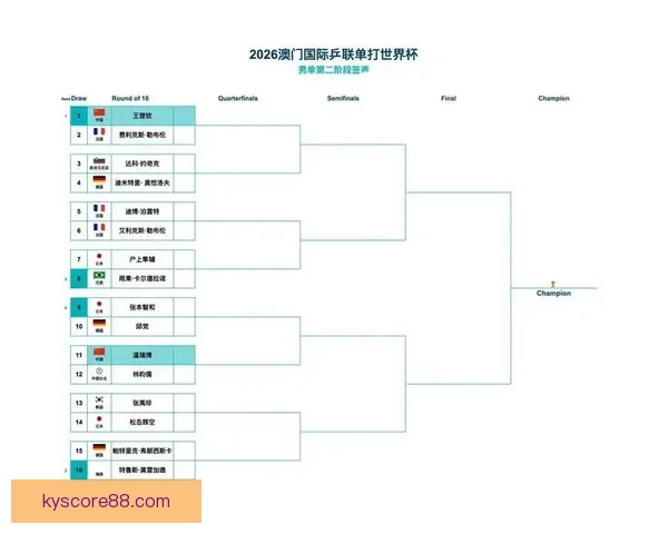 2026年世界杯赛程全面解析 各大赛事时间与对阵安排一览