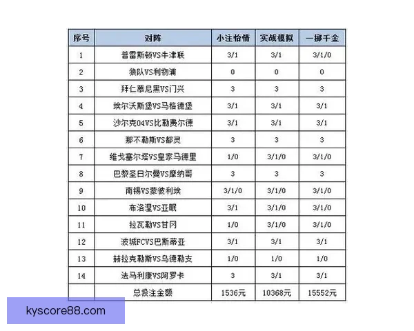 世界杯竞猜赔率平台分析 预测与投注策略全方位解析