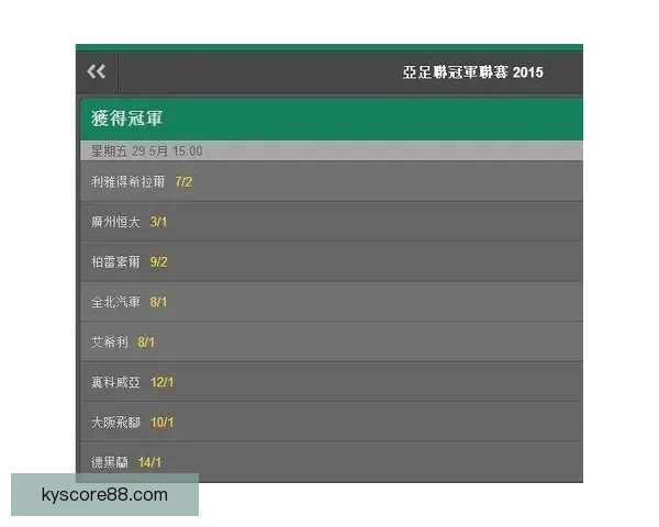 世界杯竞猜赔率平台深度解析热门赛事赔率变化与投注技巧全指南