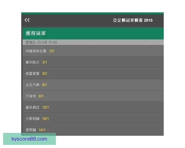 世界杯竞猜赔率平台深度解析热门赛事赔率变化与投注技巧全指南