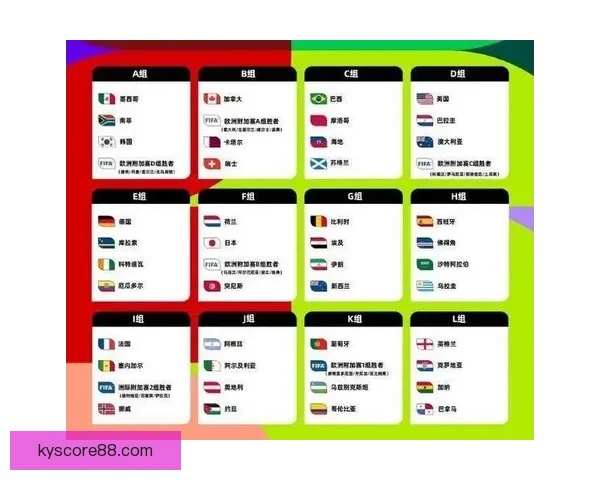 2026年世界杯赛程全面解析 各大赛事时间与对阵安排一览