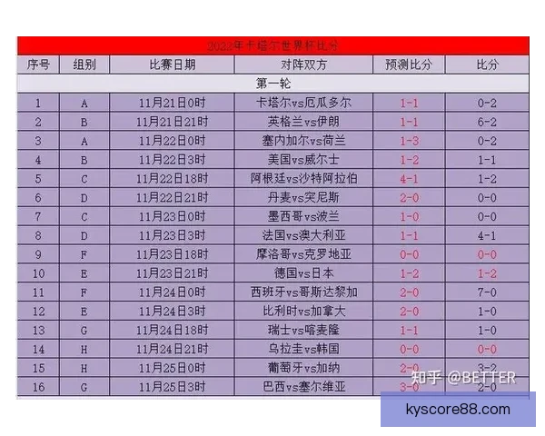 世界杯竞猜比分投注技巧全解析与实战策略助赢高收益指南