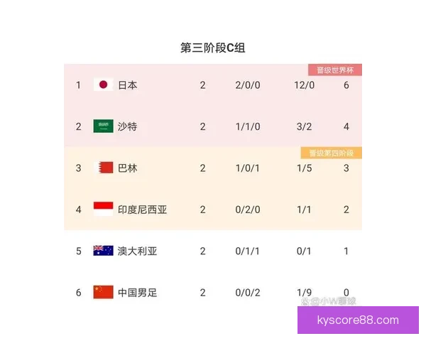 世界杯赛事预测与分析：深度剖析球队实力走势与晋级概率